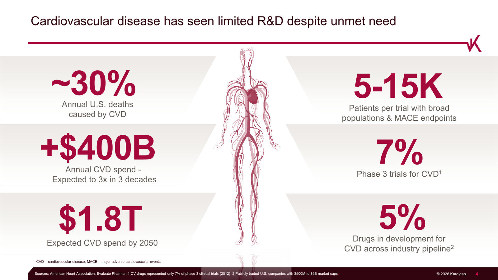 Kardigan Corporate Presentation — slide 4 of 35