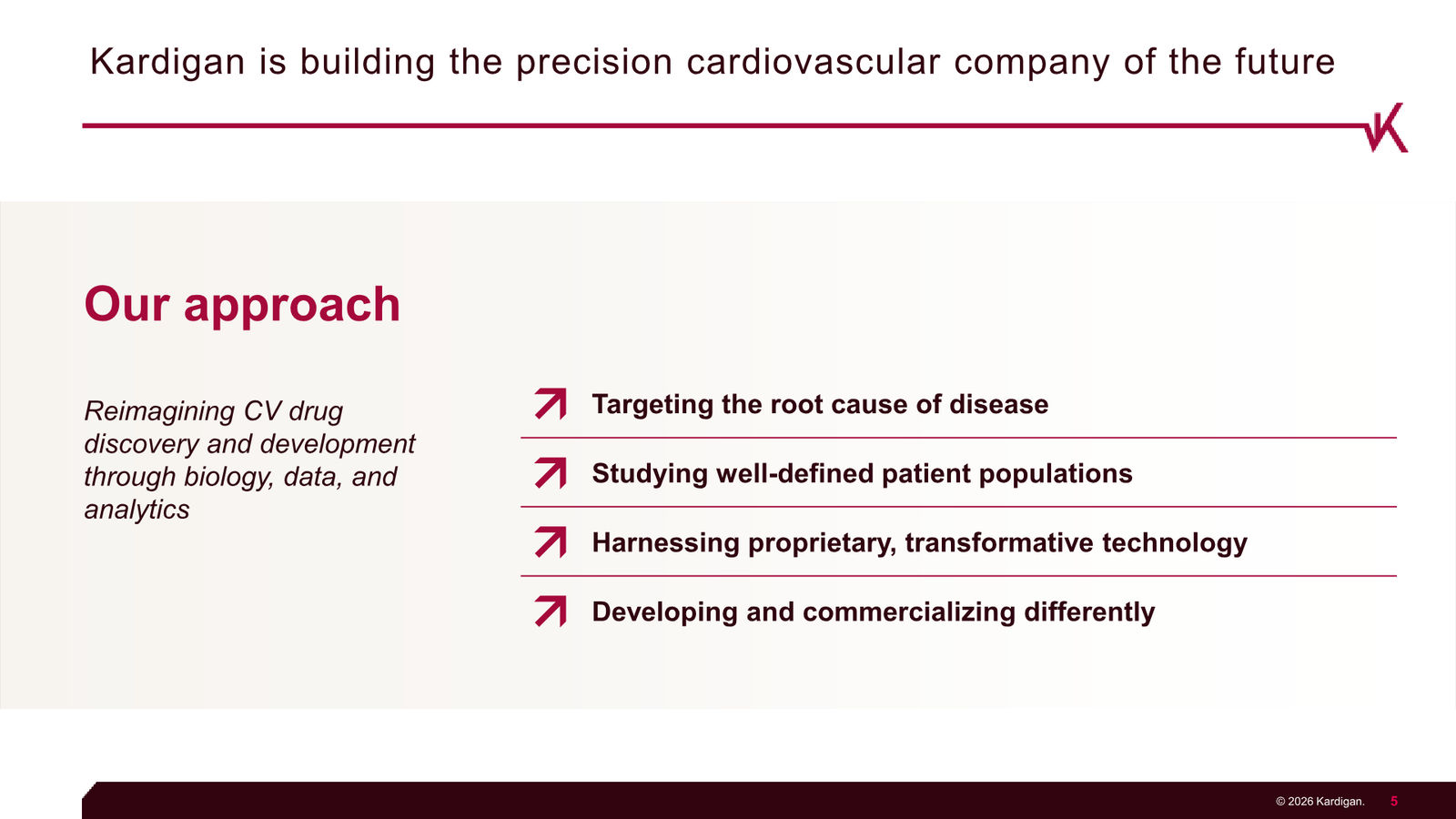 Kardigan Corporate Presentation — slide 5 of 35