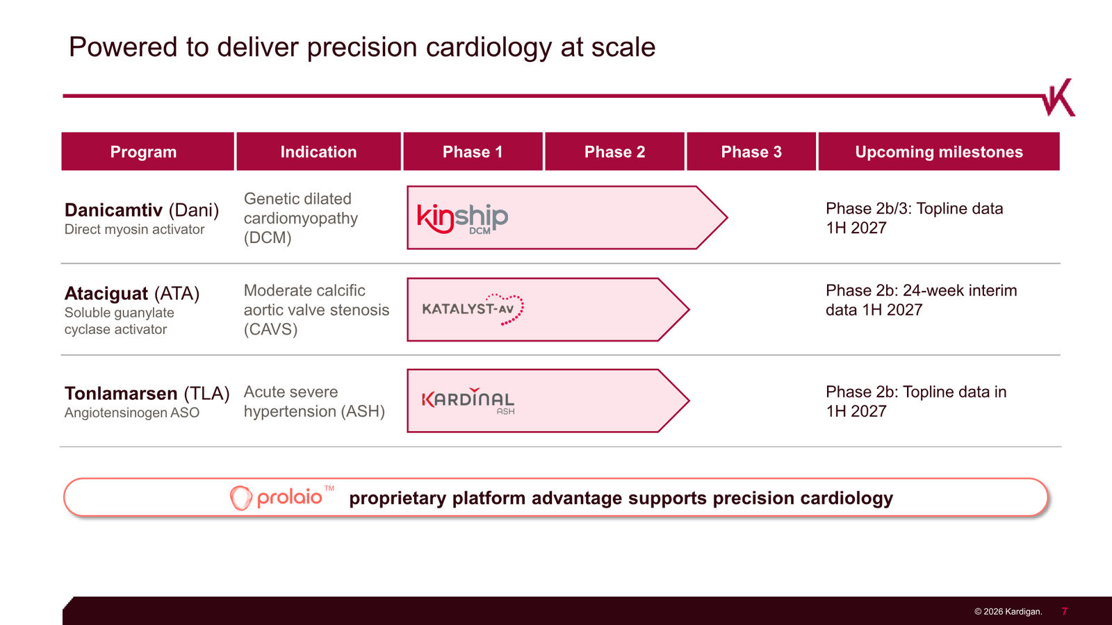 Kardigan Corporate Presentation — slide 7 of 35