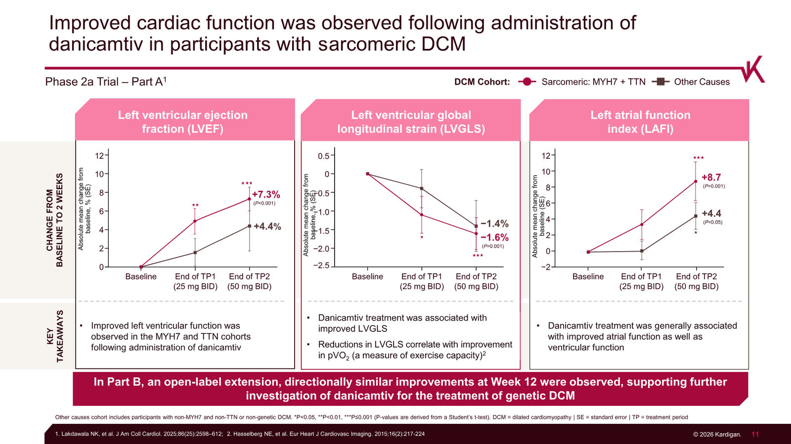 Kardigan Corporate Presentation — slide 11 of 35