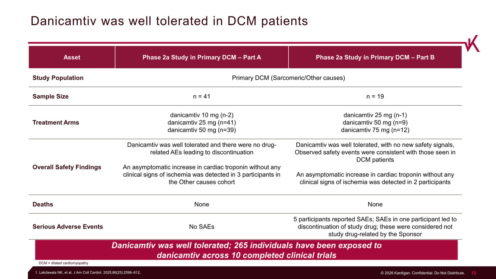 Kardigan Corporate Presentation — slide 12 of 35