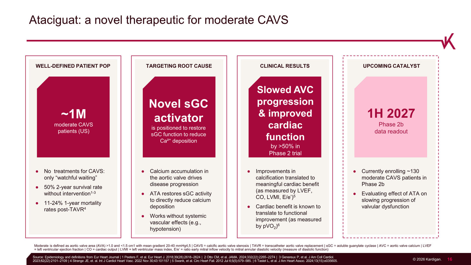 Kardigan Corporate Presentation — slide 16 of 35