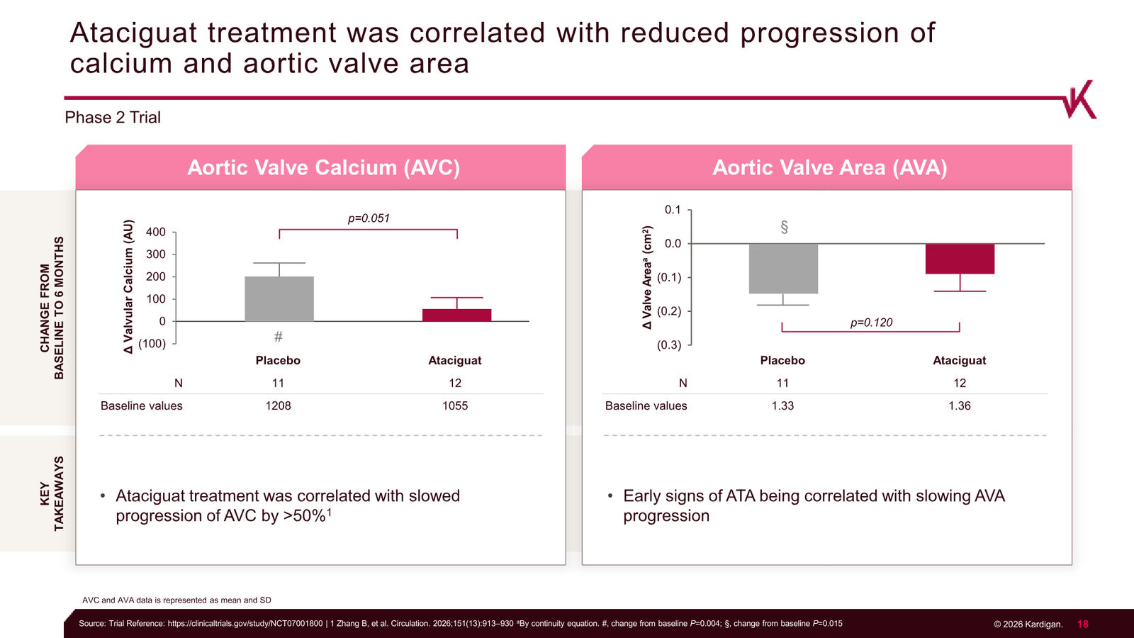 Kardigan Corporate Presentation — slide 18 of 35