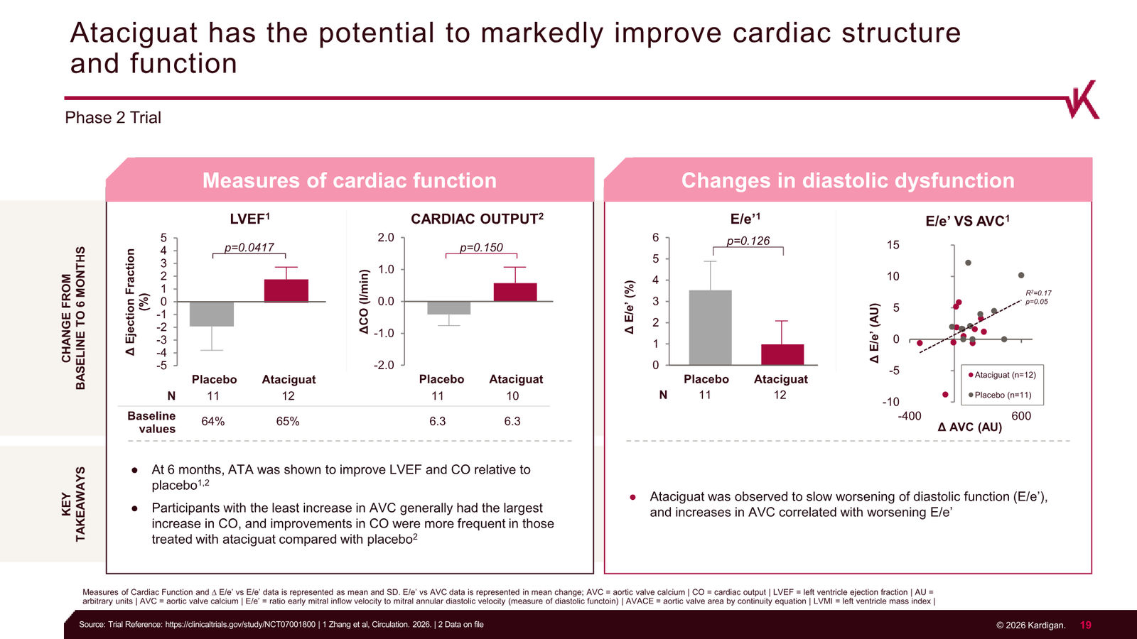 Kardigan Corporate Presentation — slide 19 of 35