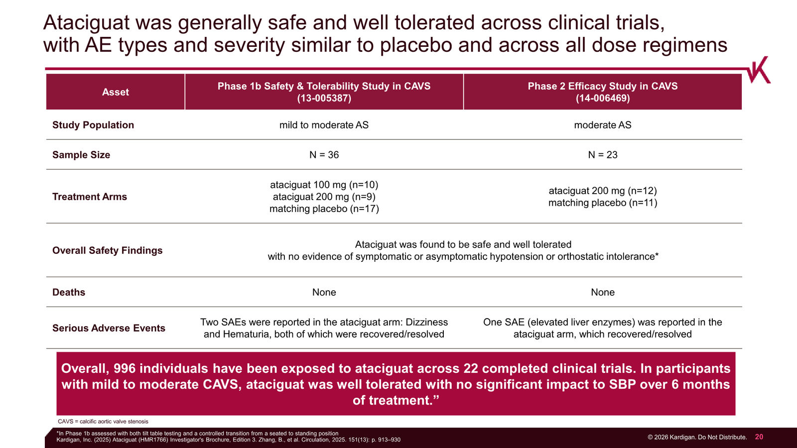 Kardigan Corporate Presentation — slide 20 of 35