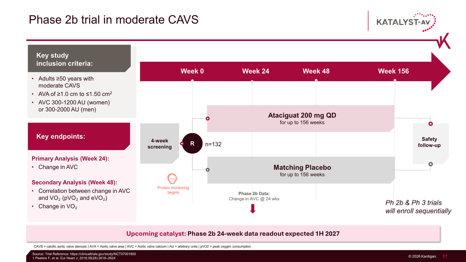 Kardigan Corporate Presentation — slide 21 of 35