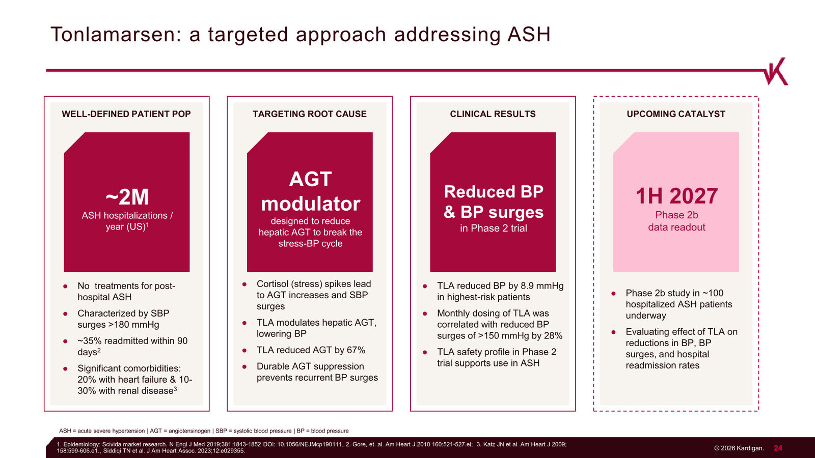 Kardigan Corporate Presentation — slide 24 of 35