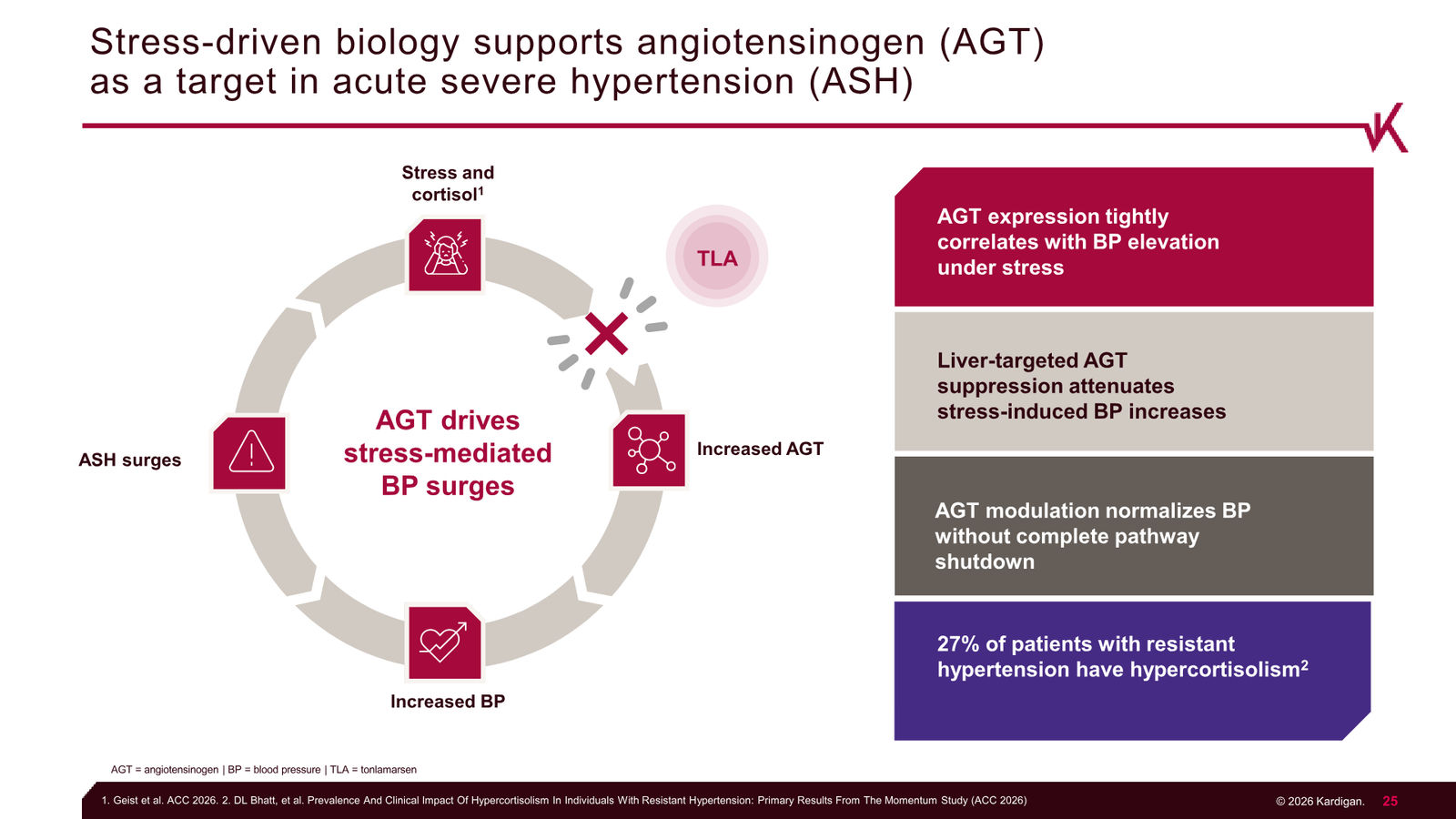 Kardigan Corporate Presentation — slide 25 of 35