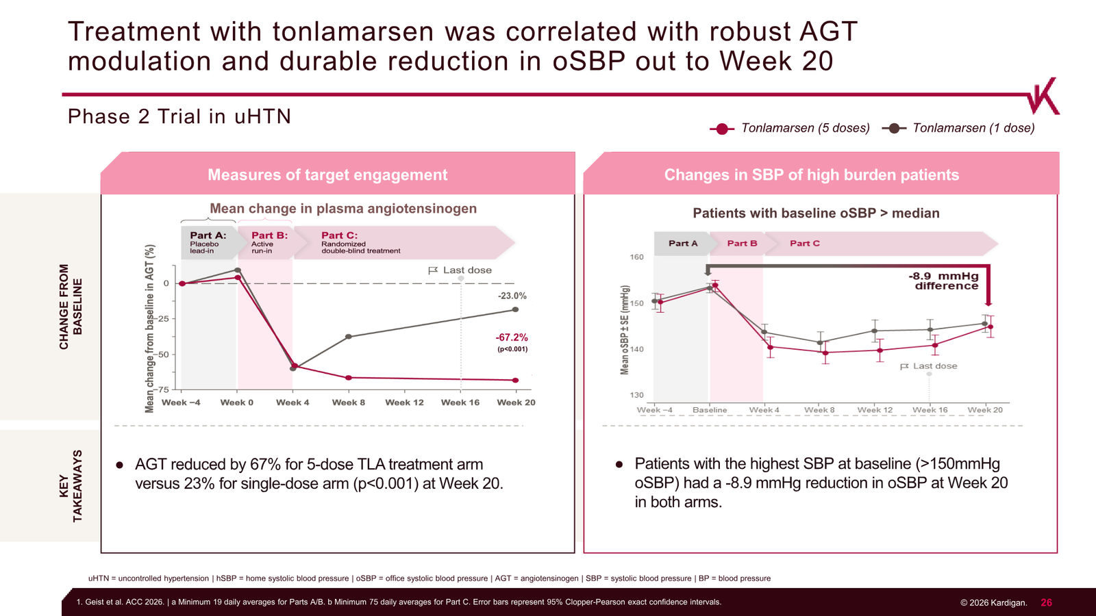 Kardigan Corporate Presentation — slide 26 of 35
