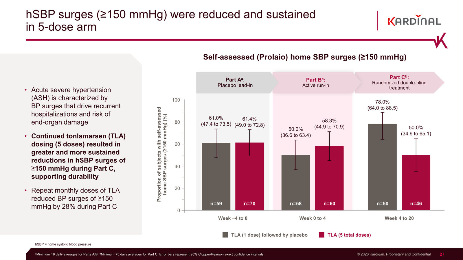 Kardigan Corporate Presentation — slide 27 of 35