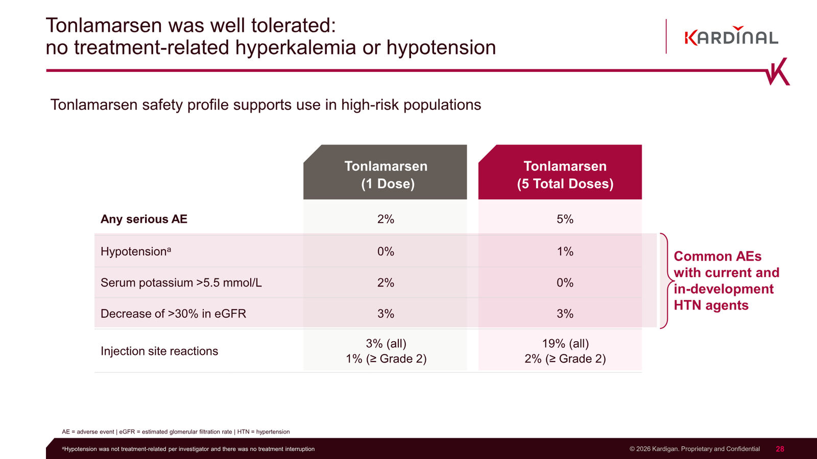 Kardigan Corporate Presentation — slide 28 of 35