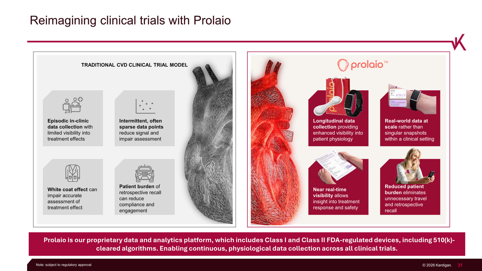 Kardigan Corporate Presentation — slide 31 of 35