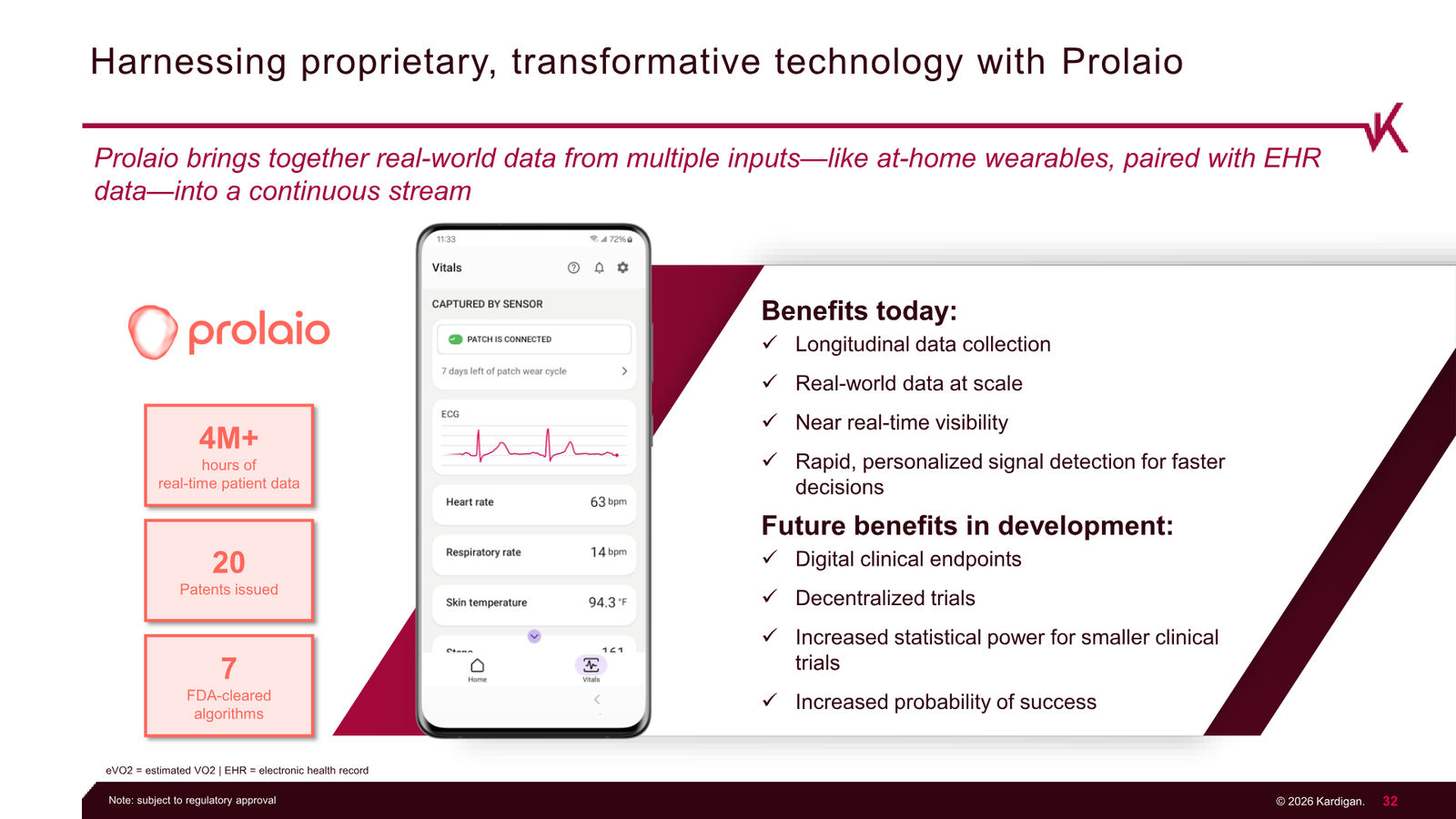 Kardigan Corporate Presentation — slide 32 of 35