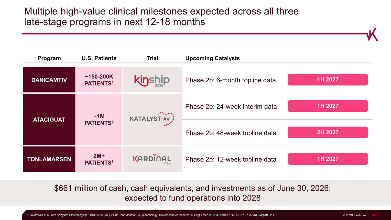 Kardigan Corporate Presentation — slide 34 of 35