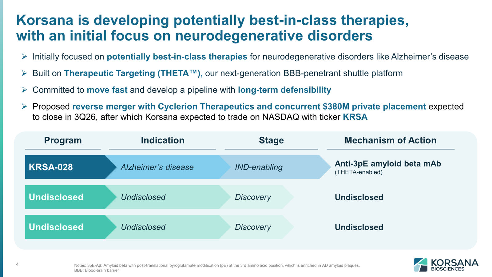 Korsana Biosciences Corporate Deck April 2026 — slide 4 of 31