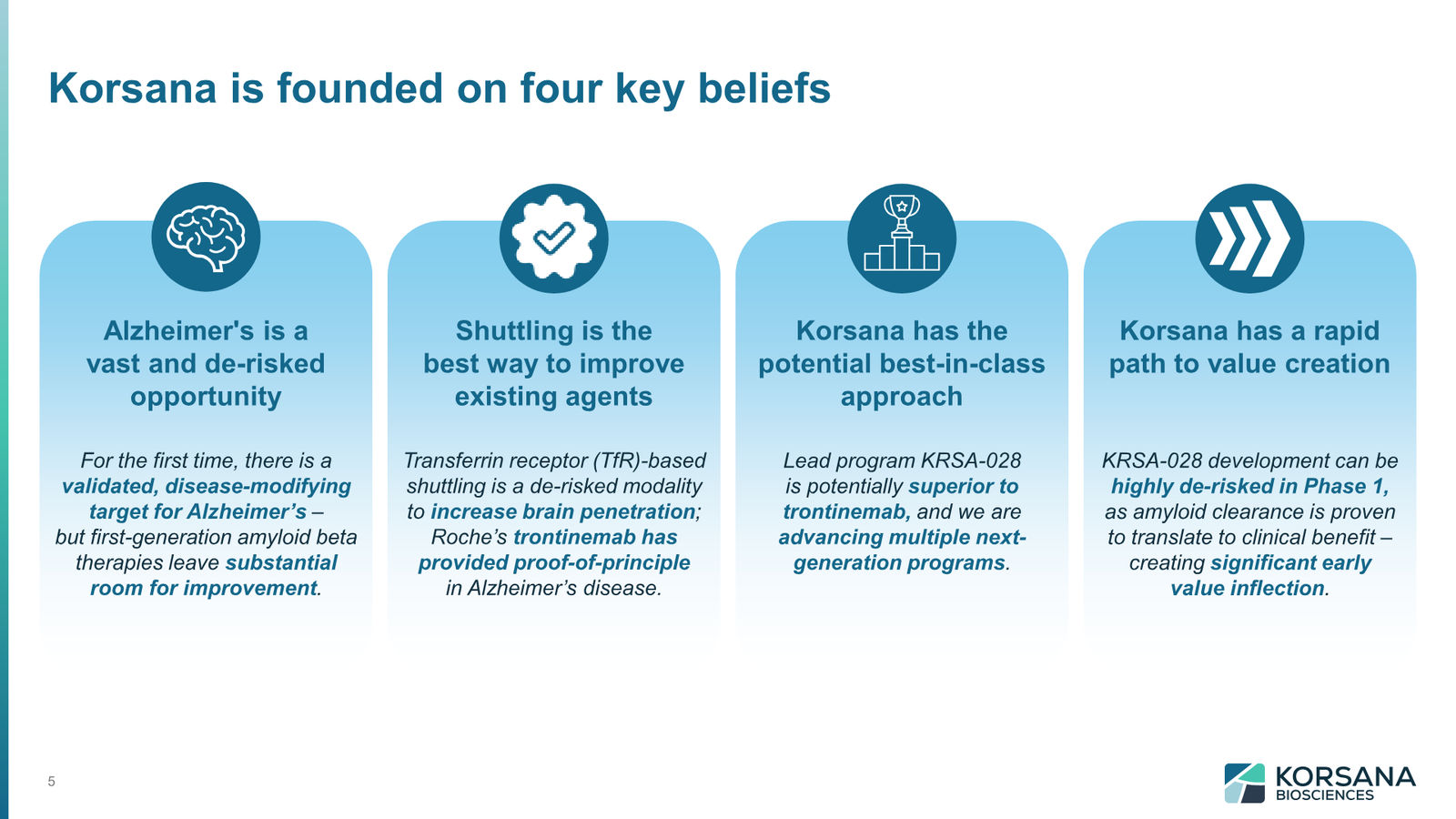 Korsana Biosciences Corporate Deck April 2026 — slide 5 of 31