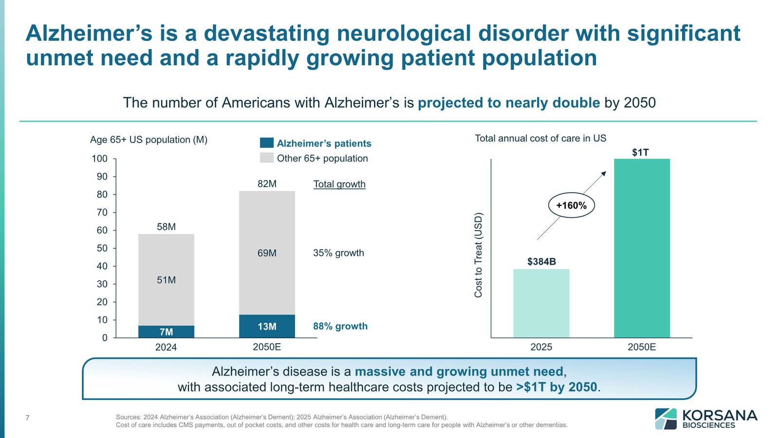 Korsana Biosciences Corporate Deck April 2026 — slide 7 of 31