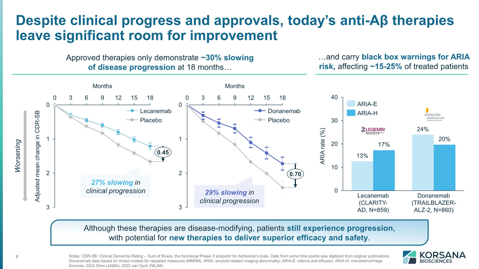 Korsana Biosciences Corporate Deck April 2026 — slide 8 of 31