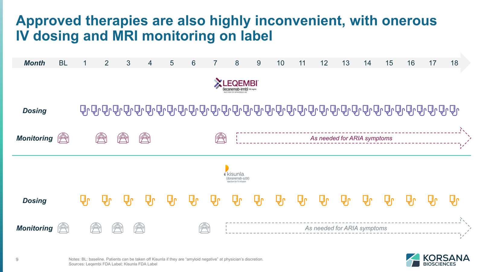 Korsana Biosciences Corporate Deck April 2026 — slide 9 of 31