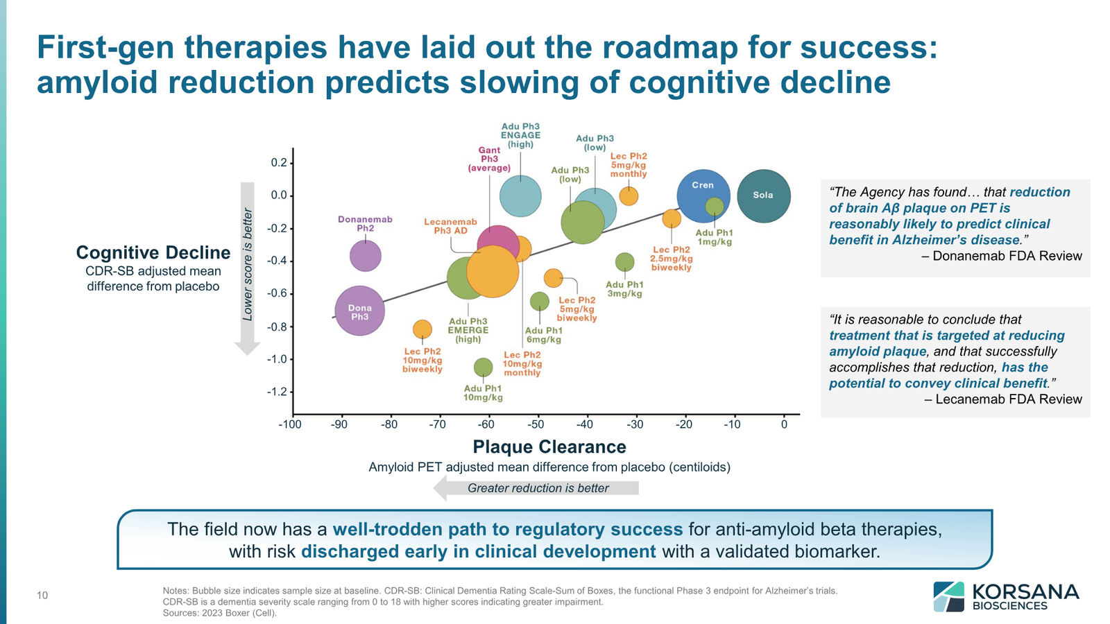Korsana Biosciences Corporate Deck April 2026 — slide 10 of 31