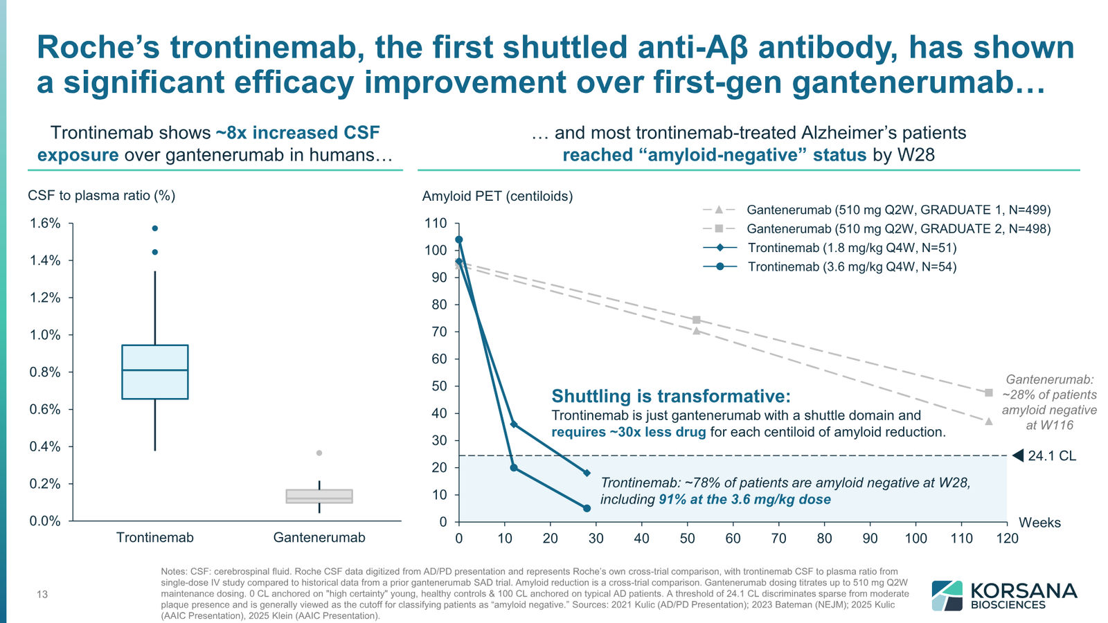 Korsana Biosciences Corporate Deck April 2026 — slide 13 of 31