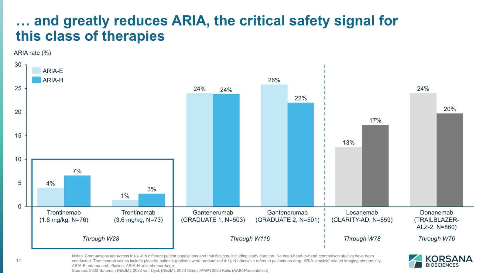Korsana Biosciences Corporate Deck April 2026 — slide 14 of 31