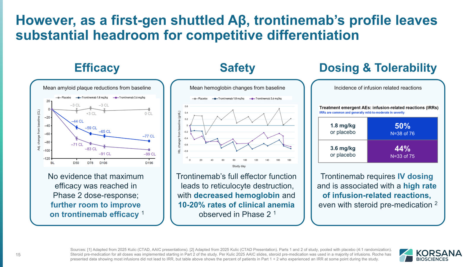 Korsana Biosciences Corporate Deck April 2026 — slide 15 of 31