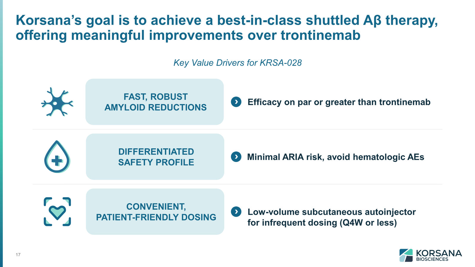 Korsana Biosciences Corporate Deck April 2026 — slide 17 of 31