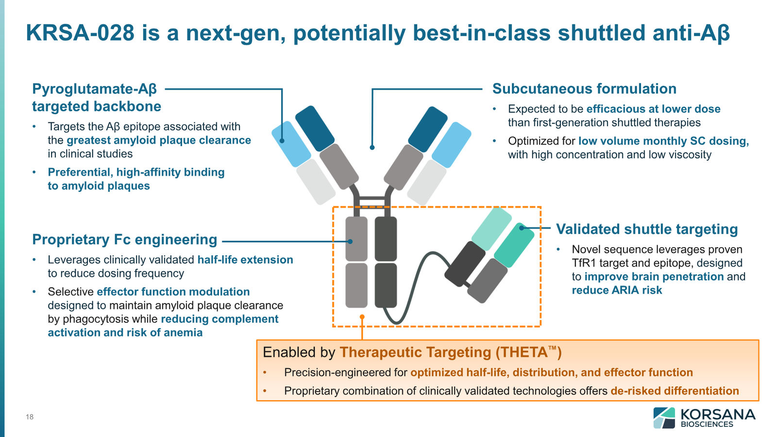 Korsana Biosciences Corporate Deck April 2026 — slide 18 of 31