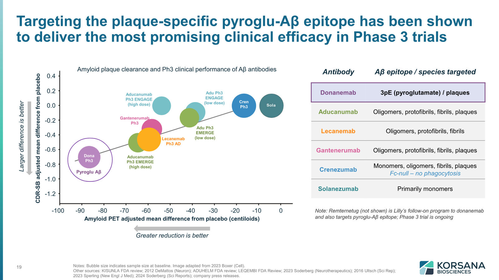 Korsana Biosciences Corporate Deck April 2026 — slide 19 of 31