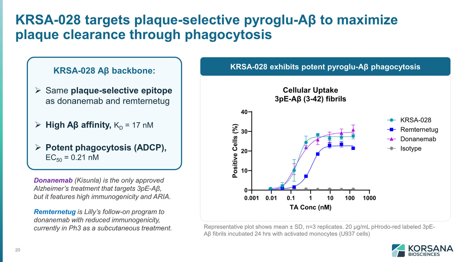 Korsana Biosciences Corporate Deck April 2026 — slide 20 of 31