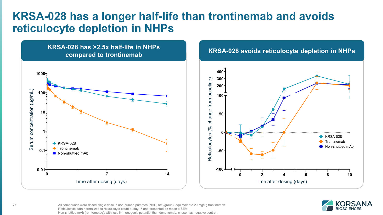 Korsana Biosciences Corporate Deck April 2026 — slide 21 of 31