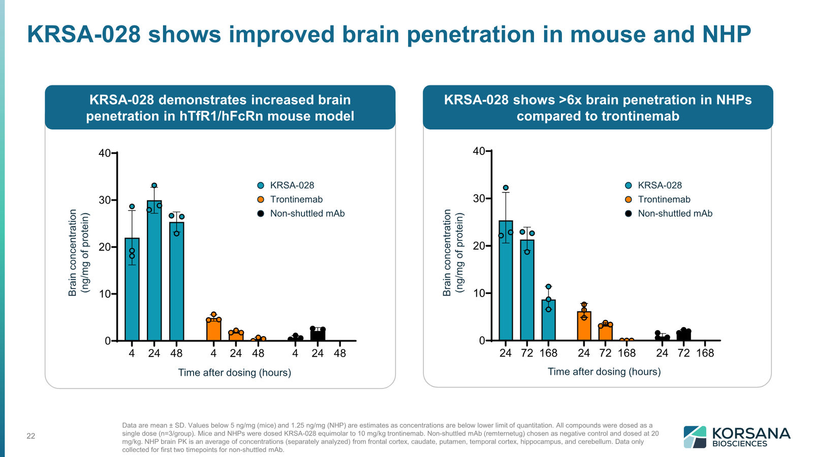 Korsana Biosciences Corporate Deck April 2026 — slide 22 of 31