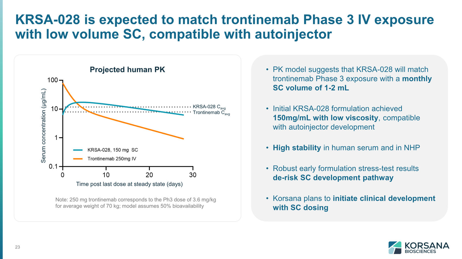 Korsana Biosciences Corporate Deck April 2026 — slide 23 of 31