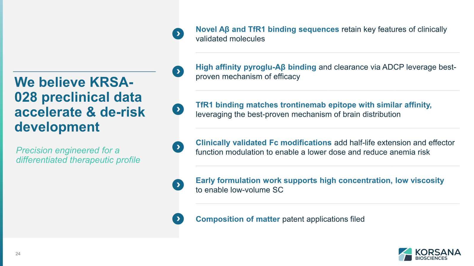 Korsana Biosciences Corporate Deck April 2026 — slide 24 of 31
