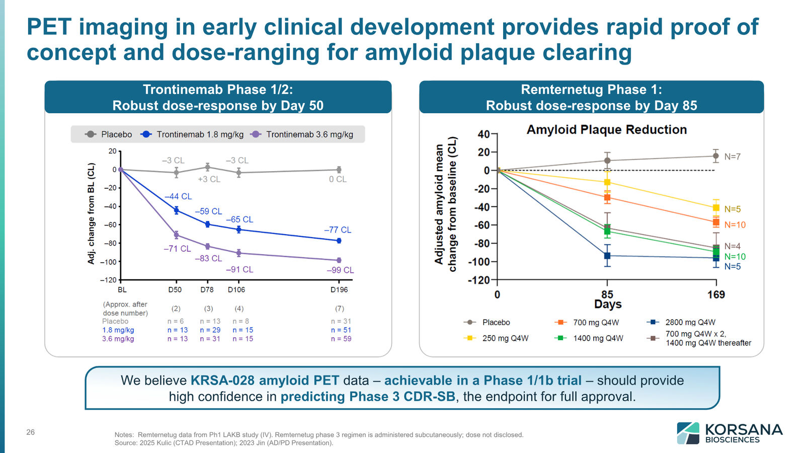 Korsana Biosciences Corporate Deck April 2026 — slide 26 of 31