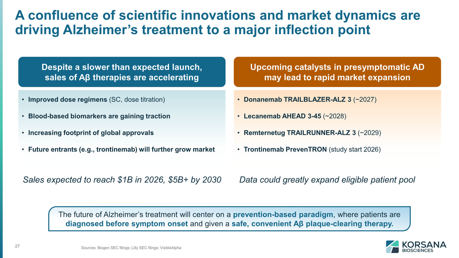Korsana Biosciences Corporate Deck April 2026 — slide 27 of 31