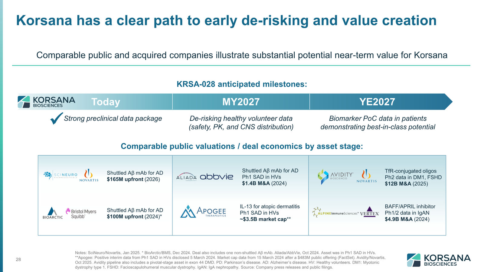 Korsana Biosciences Corporate Deck April 2026 — slide 28 of 31