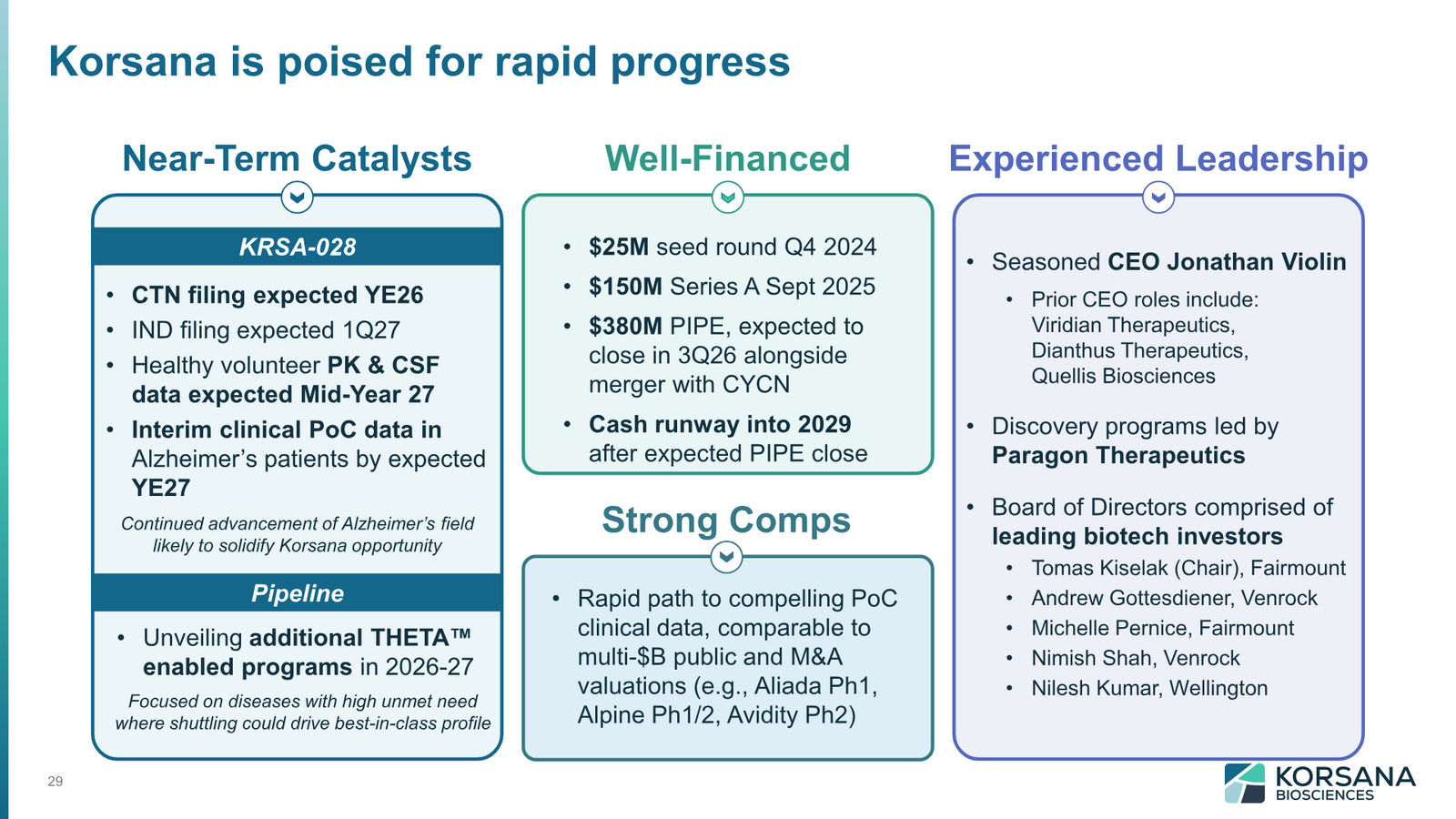 Korsana Biosciences Corporate Deck April 2026 — slide 29 of 31