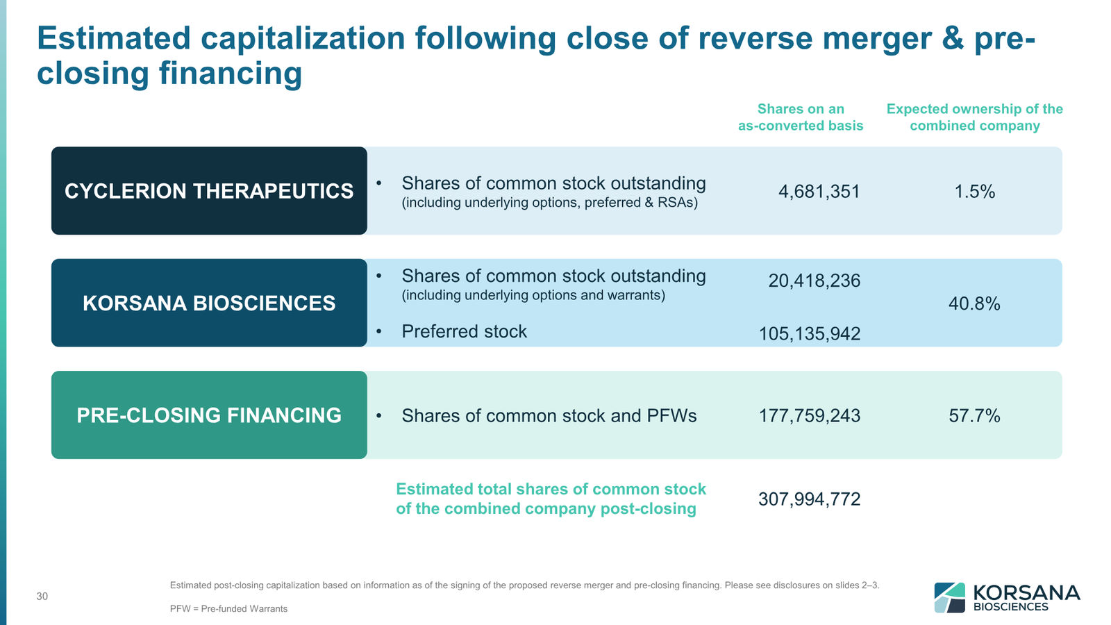 Korsana Biosciences Corporate Deck April 2026 — slide 30 of 31