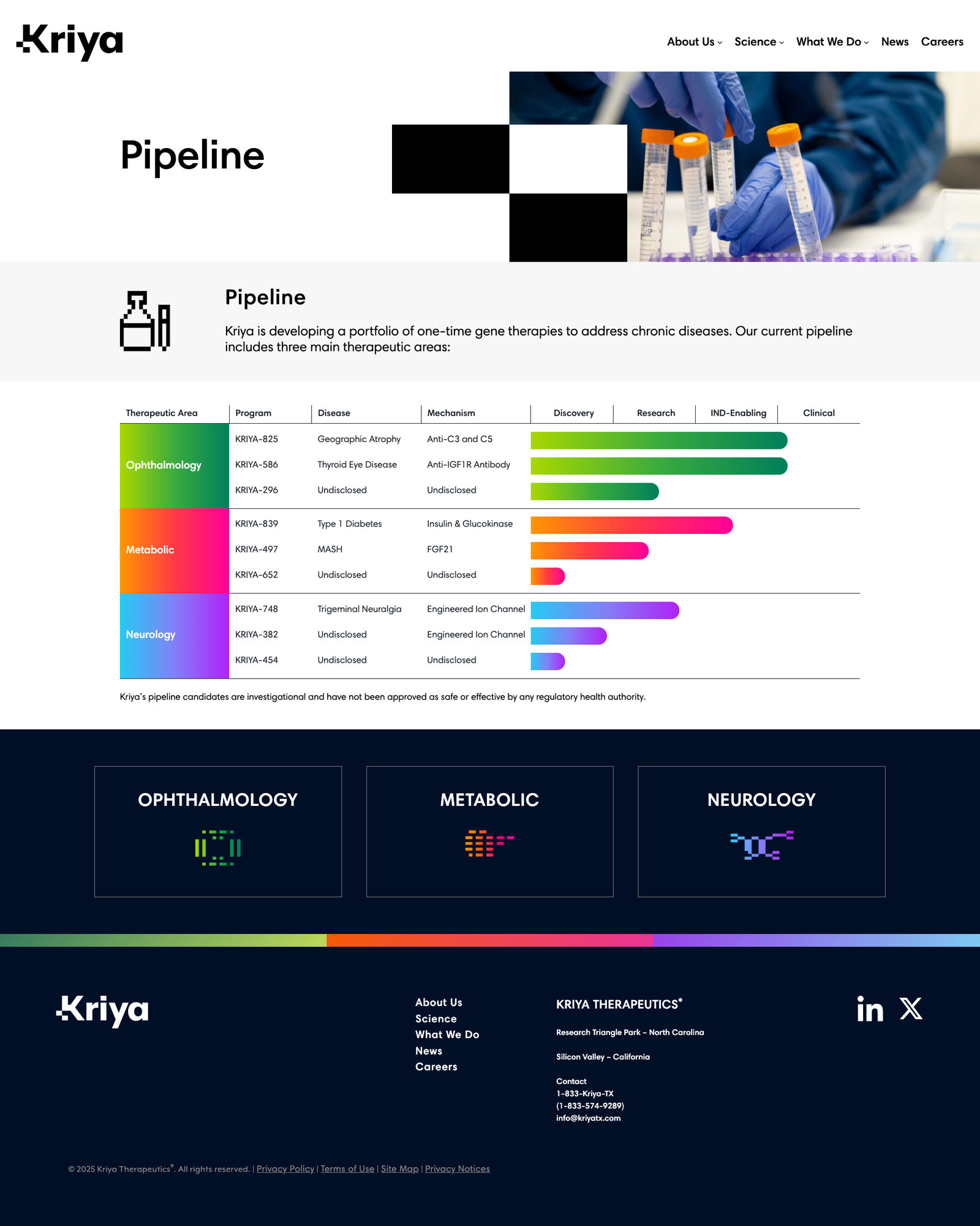 Kriya Therapeutics website — page 3 of 4