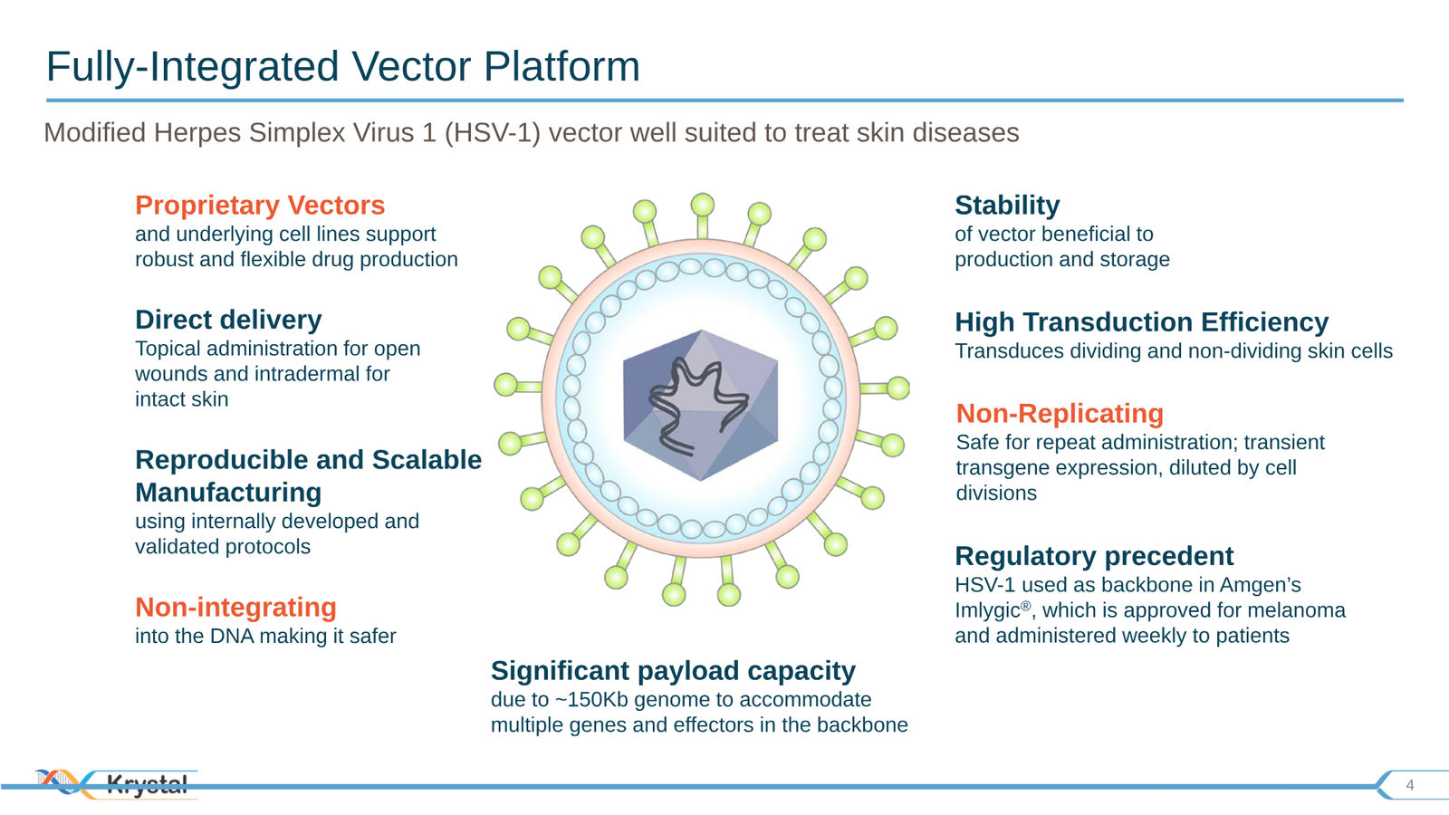 Krystal Biotech Corporate Presentation Q3 2019 — slide 4 of 43