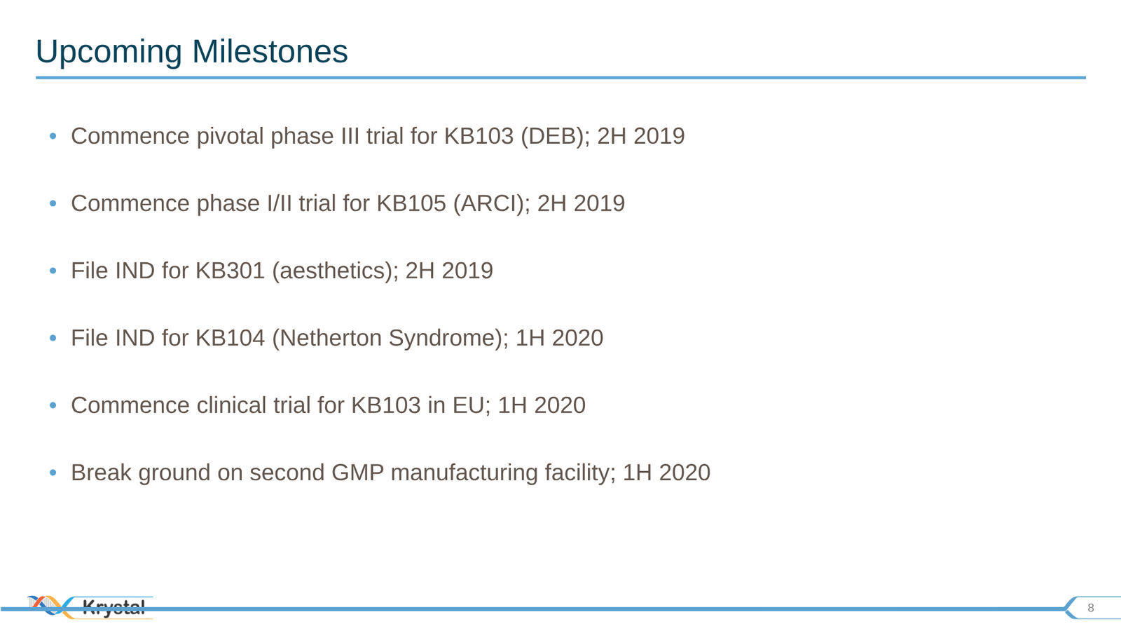 Krystal Biotech Corporate Presentation Q3 2019 — slide 8 of 43