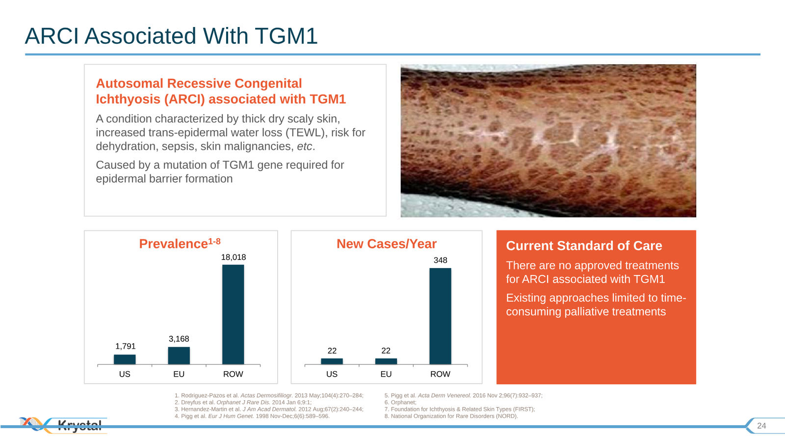 Krystal Biotech Corporate Presentation Q3 2019 — slide 24 of 43