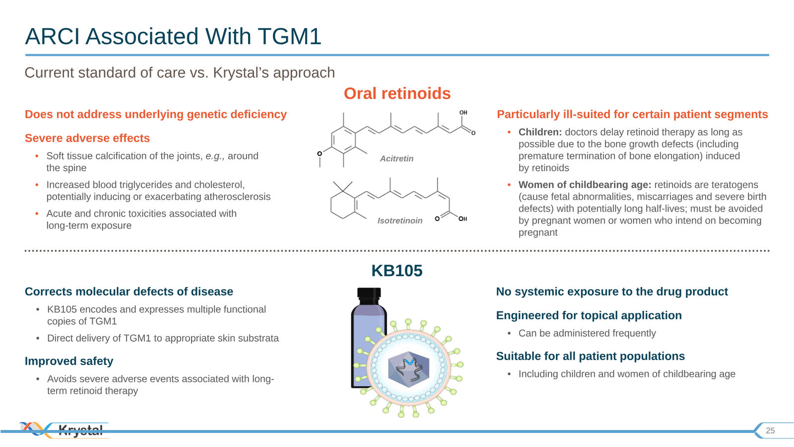 Krystal Biotech Corporate Presentation Q3 2019 — slide 25 of 43
