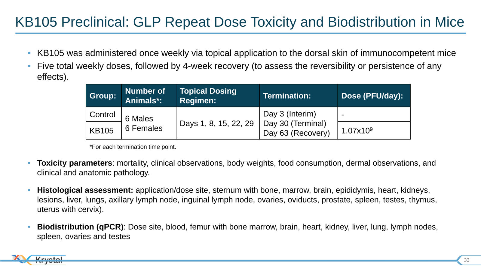 Krystal Biotech Corporate Presentation Q3 2019 — slide 33 of 43