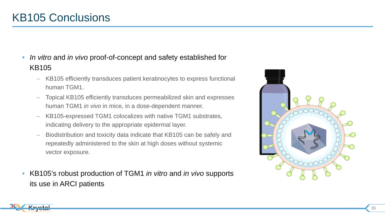 Krystal Biotech Corporate Presentation Q3 2019 — slide 35 of 43