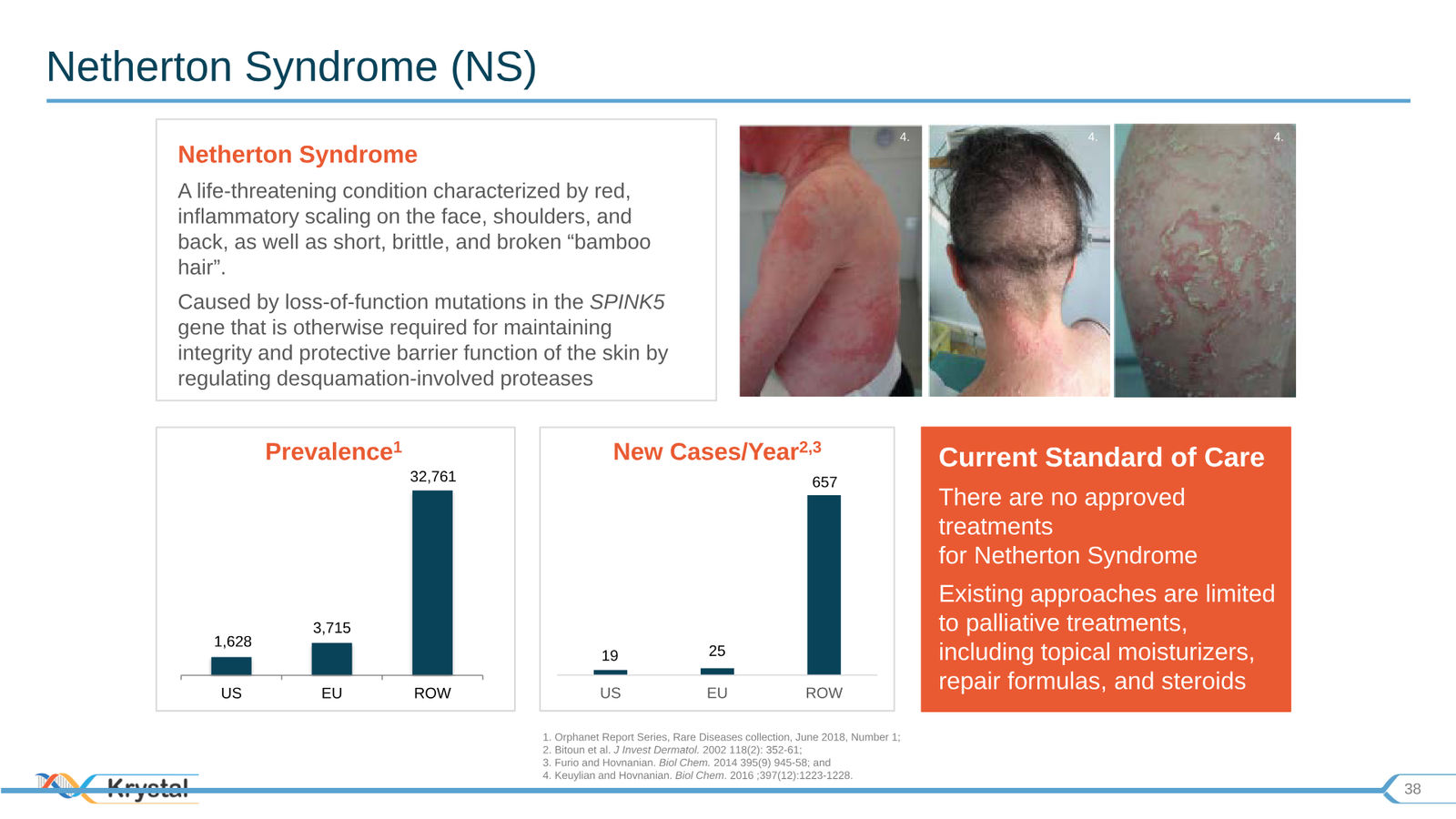 Krystal Biotech Corporate Presentation Q3 2019 — slide 38 of 43