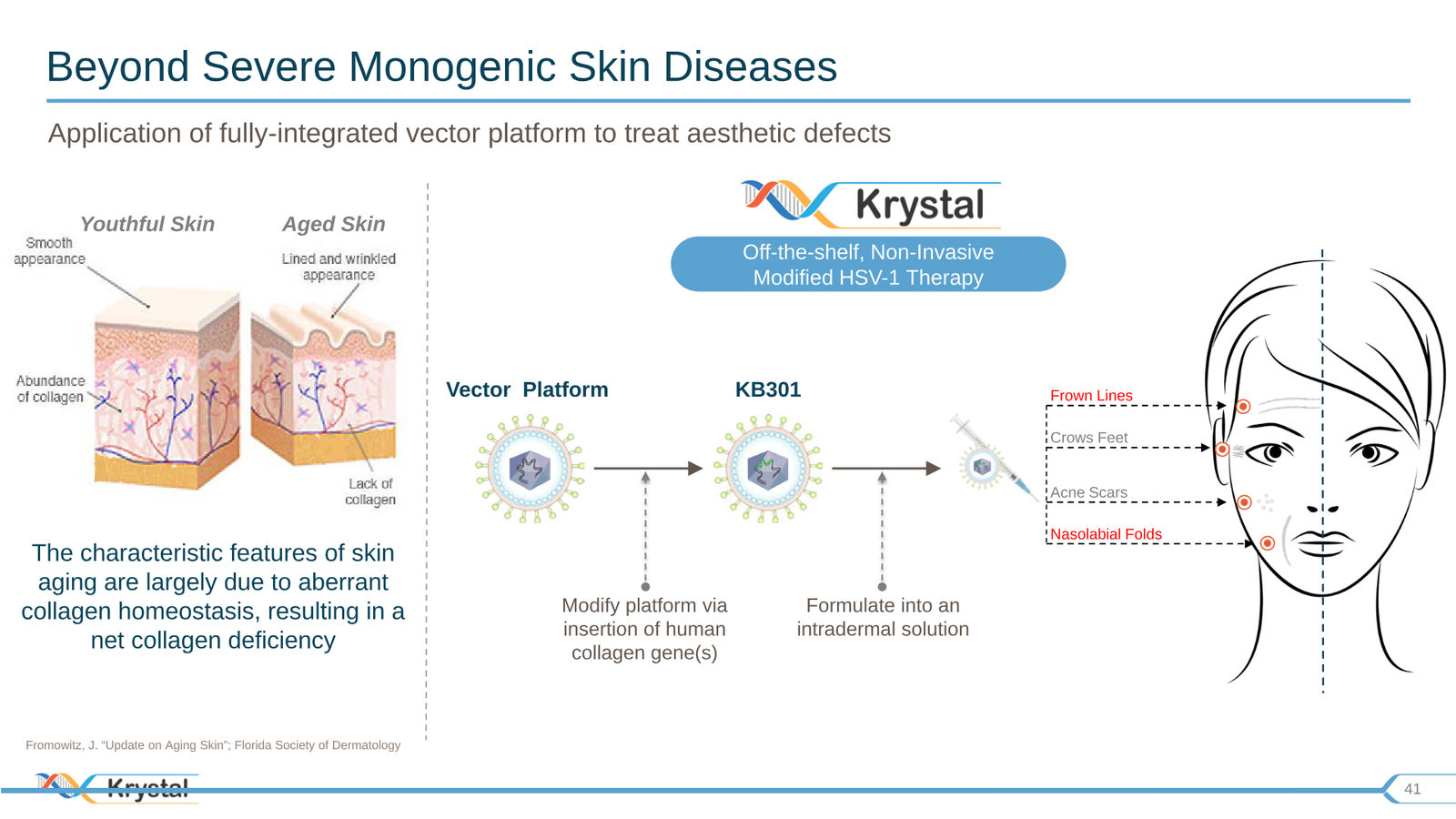 Krystal Biotech Corporate Presentation Q3 2019 — slide 41 of 43