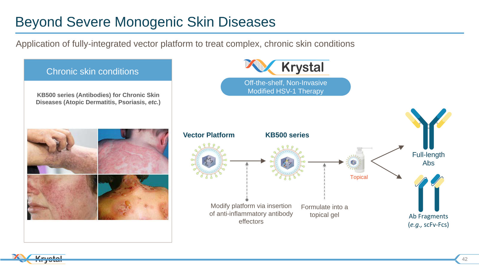 Krystal Biotech Corporate Presentation Q3 2019 — slide 42 of 43